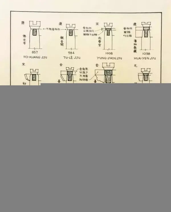 梁思成的手绘中国古建筑,惊艳了世人
