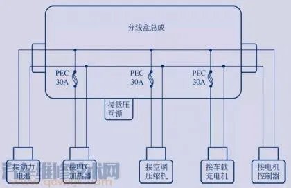 电动汽车高压配电盒原理图,电动汽车高压系统工作原理
