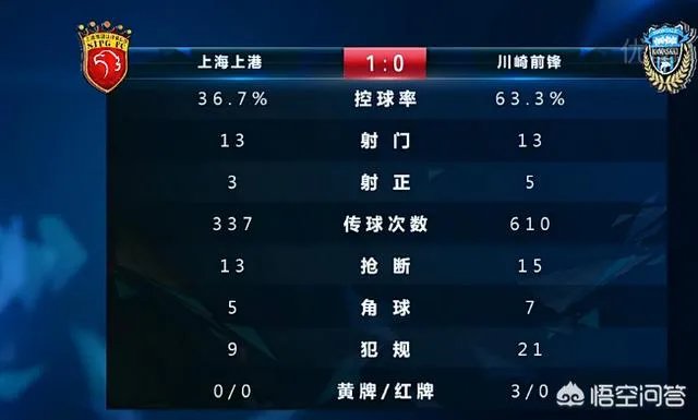 亚冠,上港1-0川崎,胡尔克点射绝杀,颜骏凌救险,上港取开门红,如何评价?