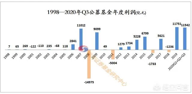 什么样的基金是好基金?