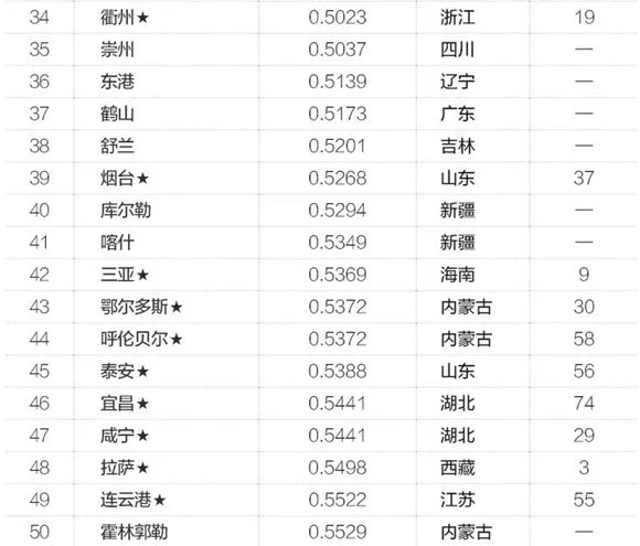 中国有多少座“鬼城”