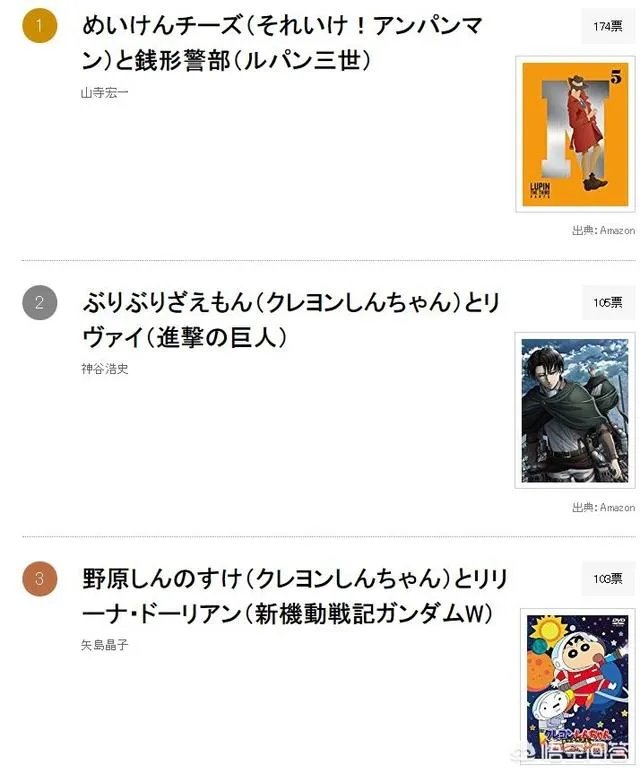 有哪些为角色配音反差很大的声优?