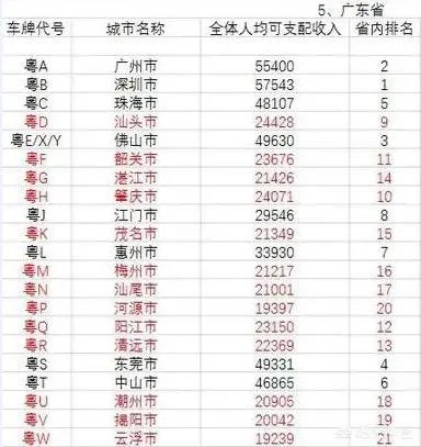 中国各省每人平均月收入是多少?
