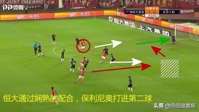 恒大3-0人和,豪取11连胜创纪录,保利尼奥梅开二度,如何从专业的角度分析比赛?