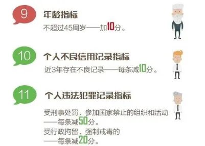 如何才能在成都买房落户?