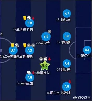拜仁又一次拿下德甲冠军,豪取八连冠,是什么原因让拜仁在科瓦奇走后迅速复苏?