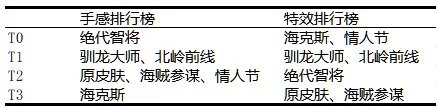 英雄联盟斯维因皮肤哪个好?