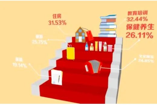 95后成旅游消费主力军是怎么回事?