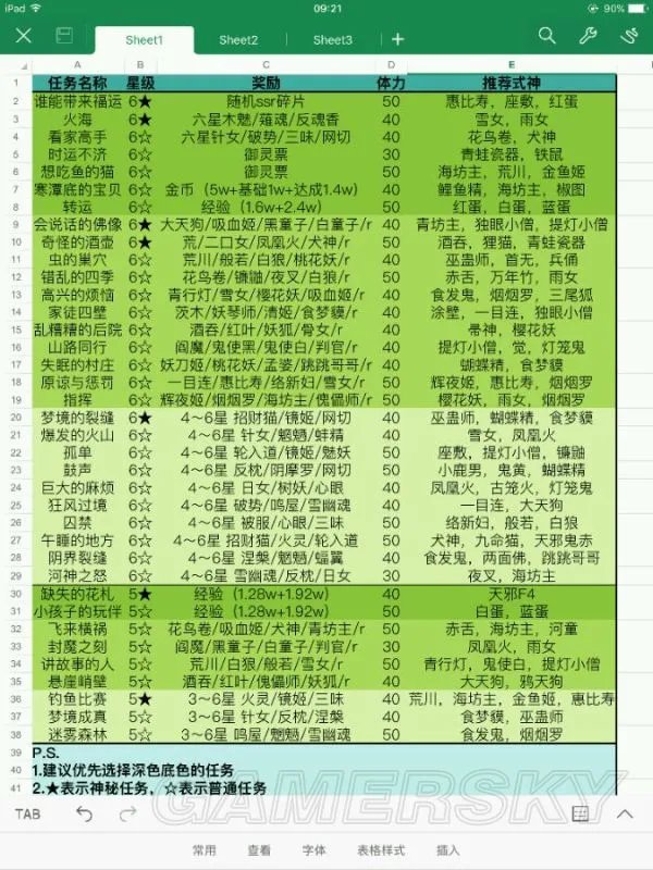 阴阳师式神委派任务攻略大全 委派任务奖励及式神推荐