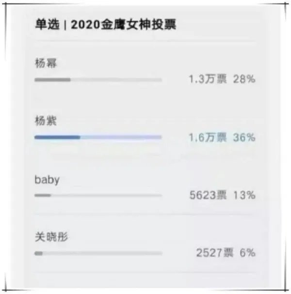 2020年的金鹰女神是哪位明星?