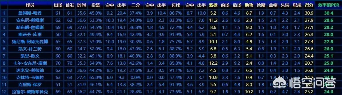 威少又要场均三双了，有没有可能蝉联MVP？