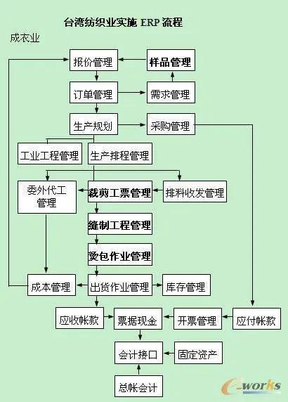 设计公司业务