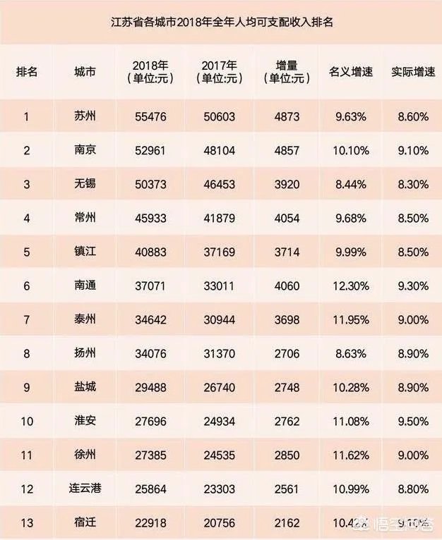中国各省每人平均月收入是多少?