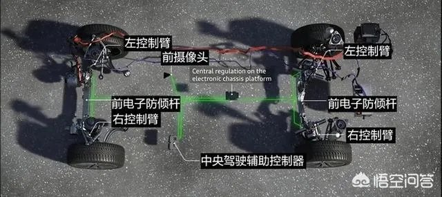 奥迪A8L全系标配的48V轻混技术最大的好处是什么?有什么优势?