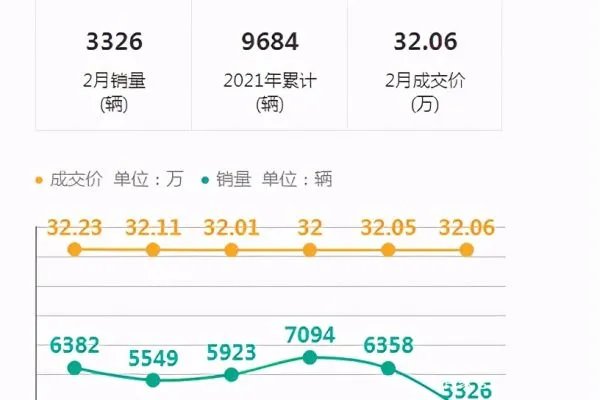 沃尔沃销量最高的车型是什么?为什么?