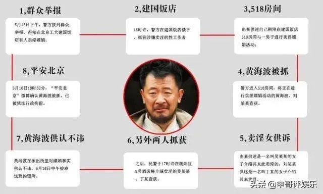 吴秀波演技超高老了成这样可惜了,他还能复出吗