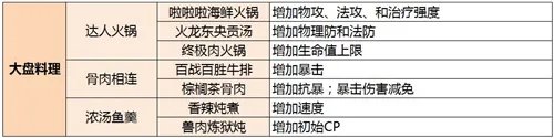 烹饪玩法介绍 空之轨迹手游料理系统是什么