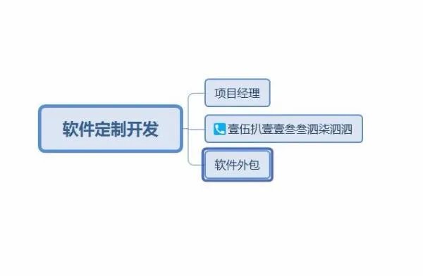 北京的外包公司有哪些