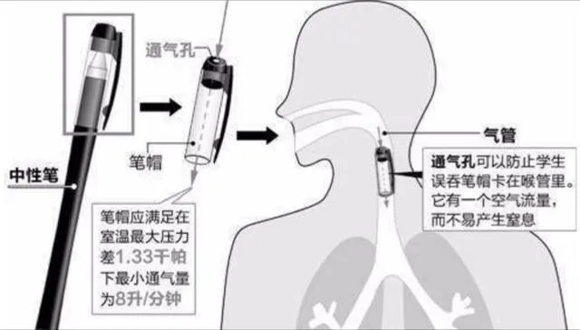 为什么笔盖上的孔又叫“救命孔”?