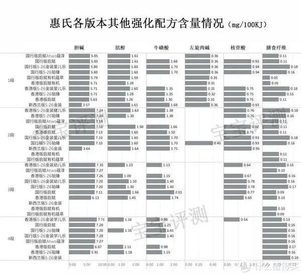 惠氏金装奶粉怎么样