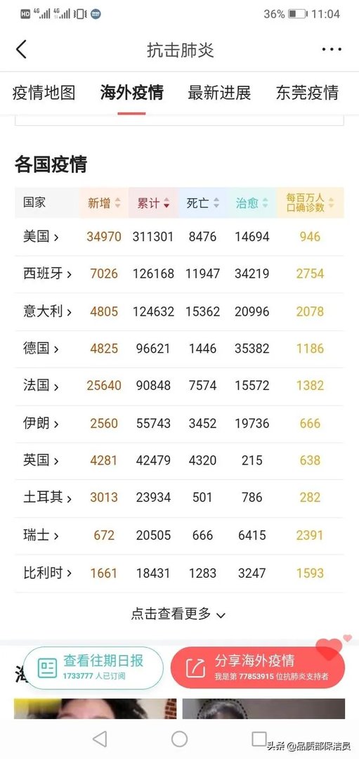 疫情会在四月份彻底结束吗?
