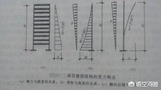扫帚为什么能立起来?这其中有什么科学道理?