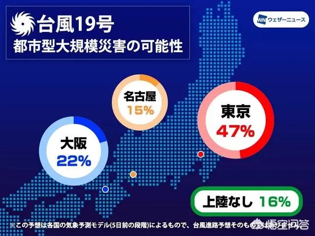 日本有史以来最强的台风是哪个？