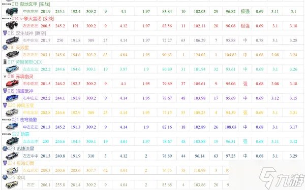 qq飞车手游a车排行榜最新2022大全