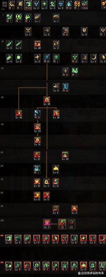 狂战加点2023（狂战士，装备、加点、附魔等细节）