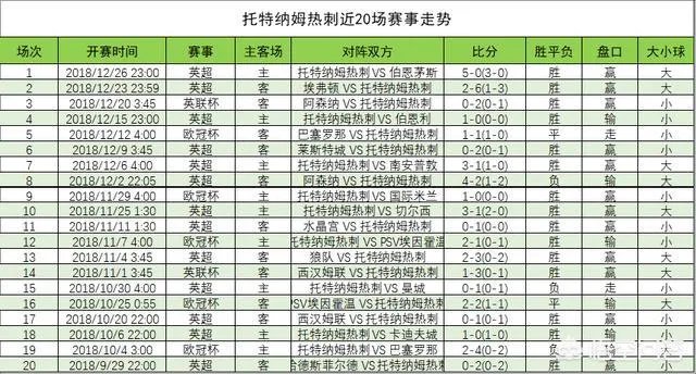 12月29日英超,热刺VS狼队,你认为哪只球队会取胜?