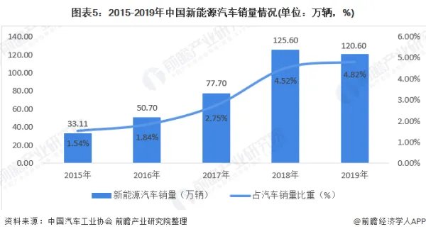 中国汽车行业现状及发展战略