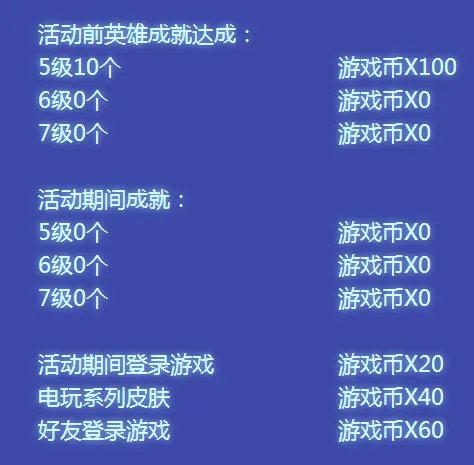 两大活动完美相遇 5级成就坐享豪华福利
