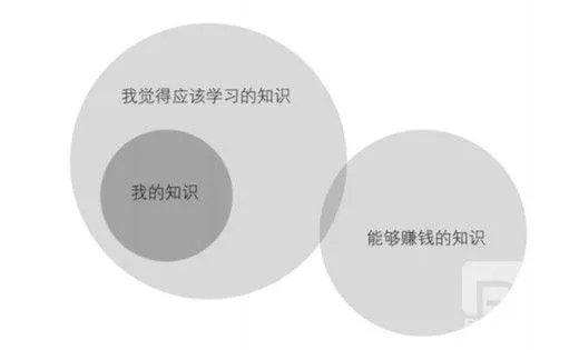程序员高手和程序员菜鸟的区别是什么?
