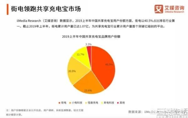 聚美优品为什么私有化?