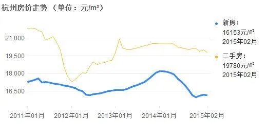 在杭州,手头有20万,应该买房还是租房?