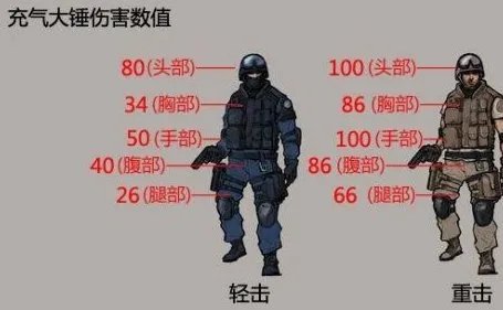CF气锤怎么用