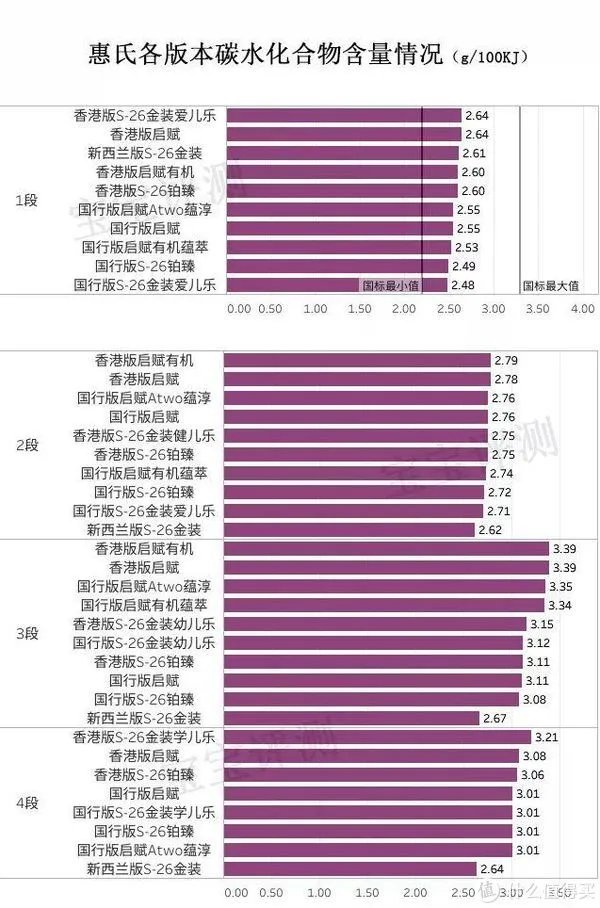 惠氏金装奶粉怎么样