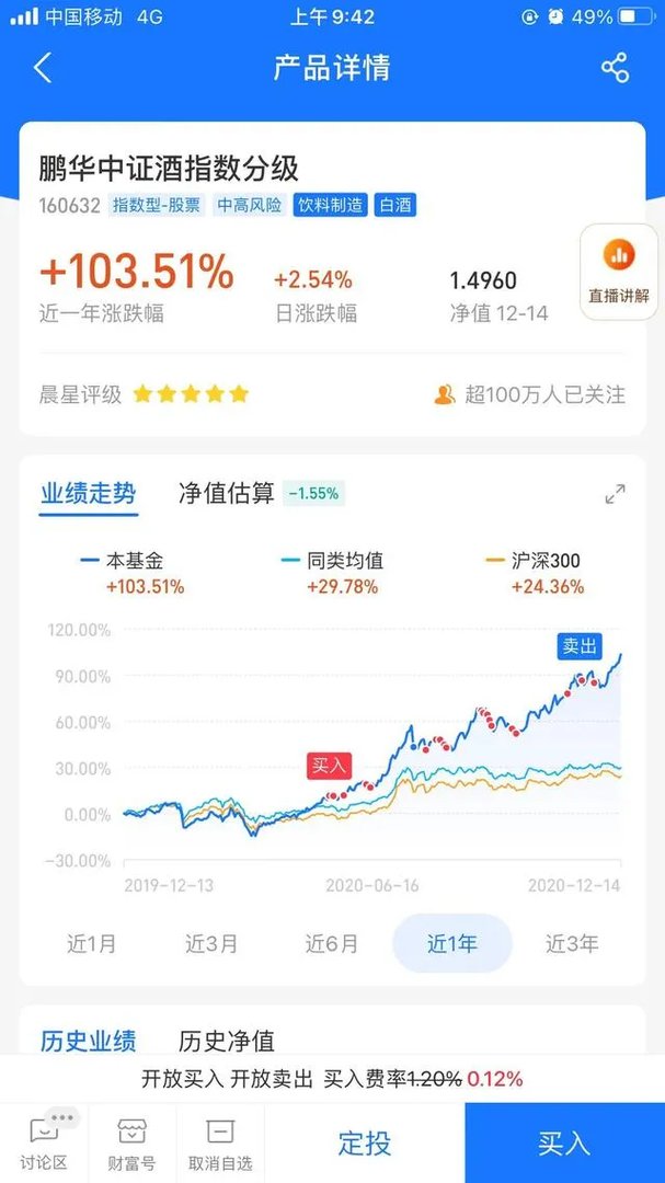 什么样的基金是好基金?
