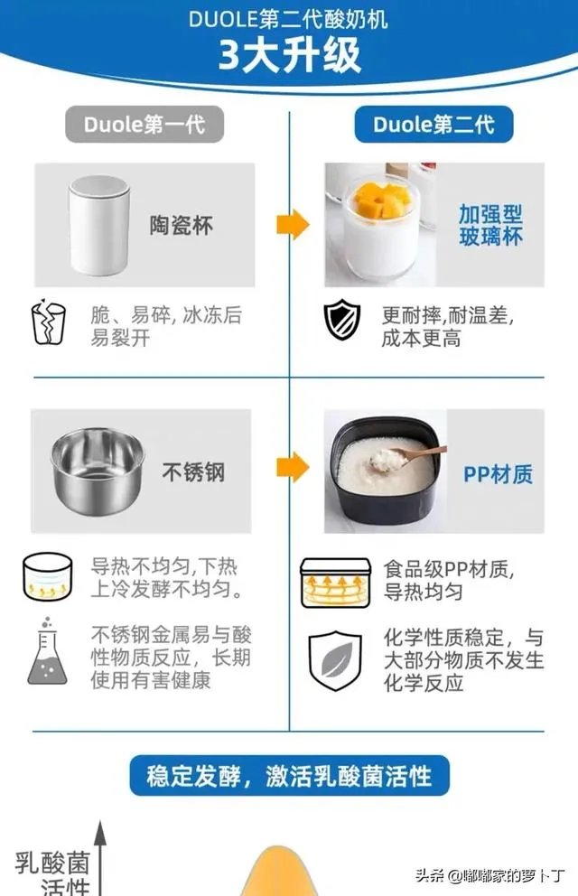 酸奶机哪个品牌的好?
