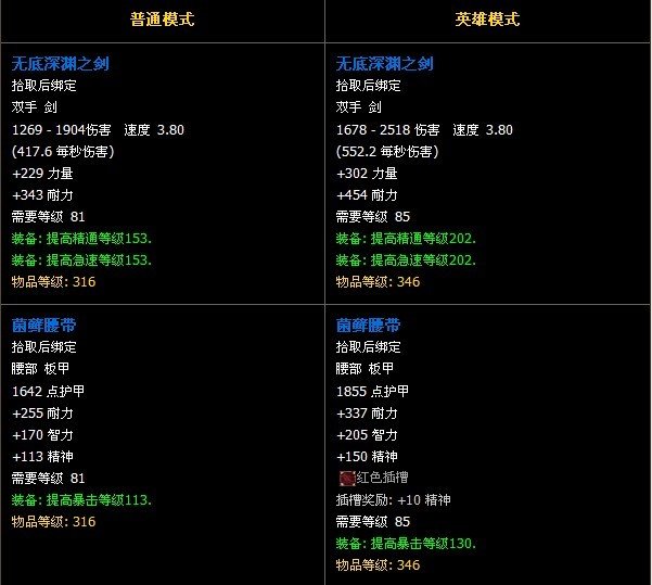 大灾变副本:5人石岩之心攻略及掉落