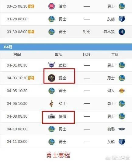 雷霆爆冷负灰熊掉落西部第八,最后雷霆有没有可能碰上勇士?