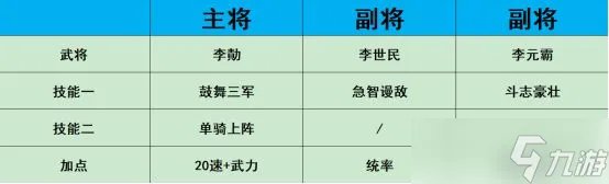 热血大唐新手开局详细玩法攻略