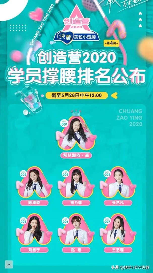 如何看待《创造营2020》最新一期的排名?