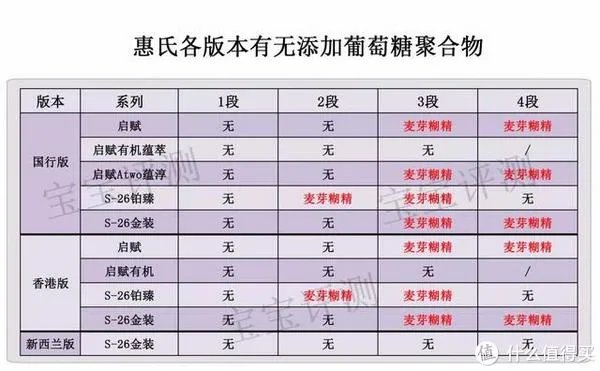 惠氏金装奶粉怎么样