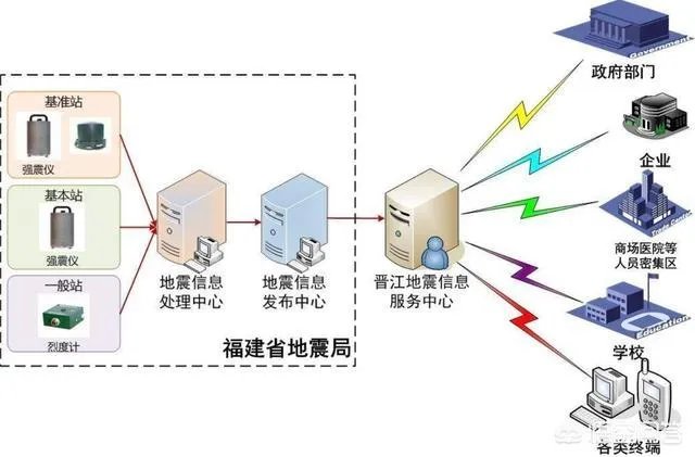 鱼跳上岸是什么征兆