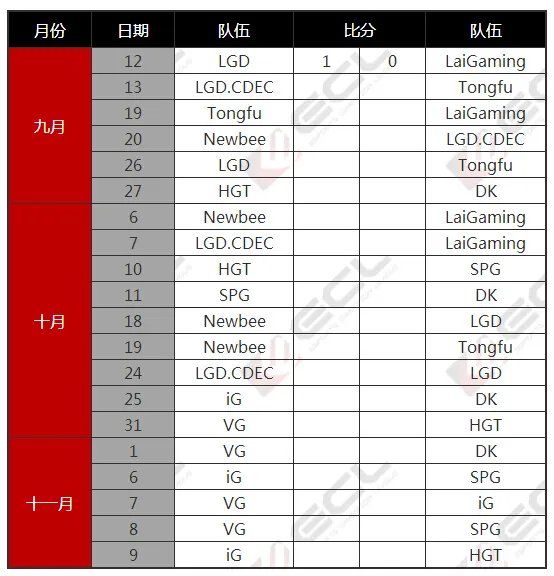 ECL秋季线上赛DOTA2首战LGD胜LAIG