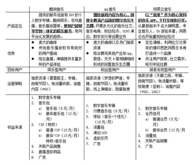 酷狗和网易云,哪个音乐APP曲库比较全?