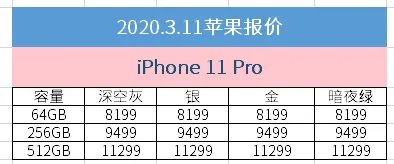 3月11日京东苹果报价:iPhone 8已正式下架