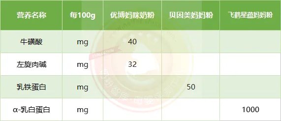 孕妇奶粉哪个品牌好