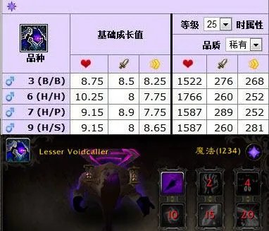 魔兽世界副本掉落哪些宠物?